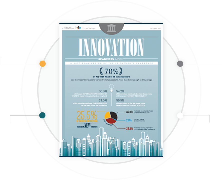 Innovation Readiness Index Report