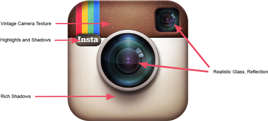 Instagram Icon Anatomy PNG with transparent background
