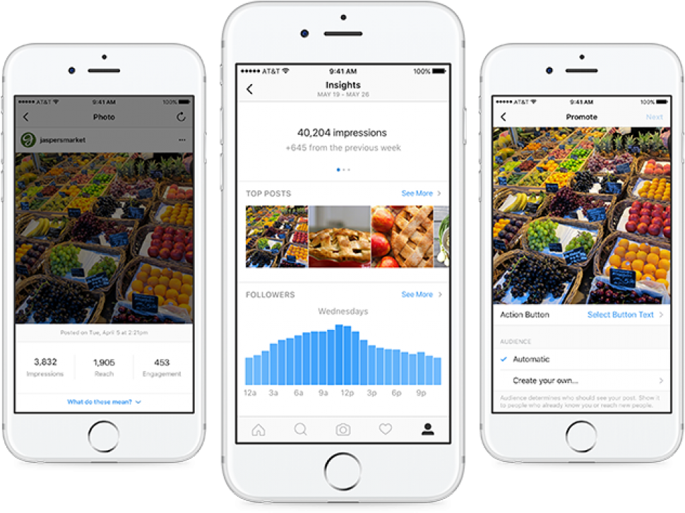 Instagram Insights Overview