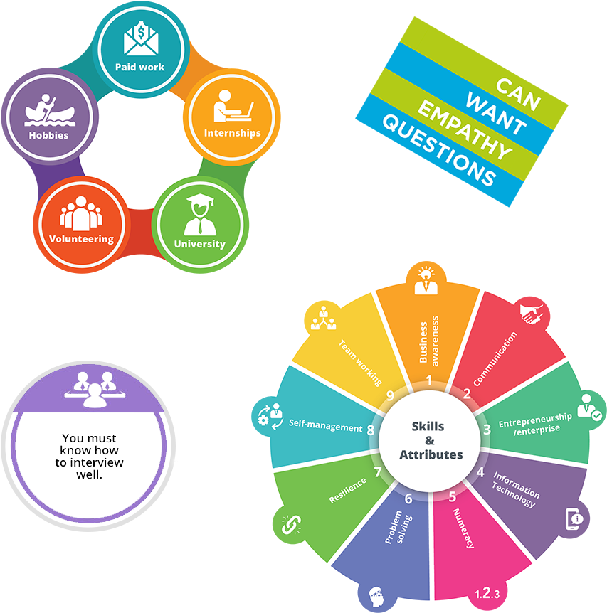 Digital Public Relations Strategy, HD Png Download PNG image with a transparent background, free high-resolution download
