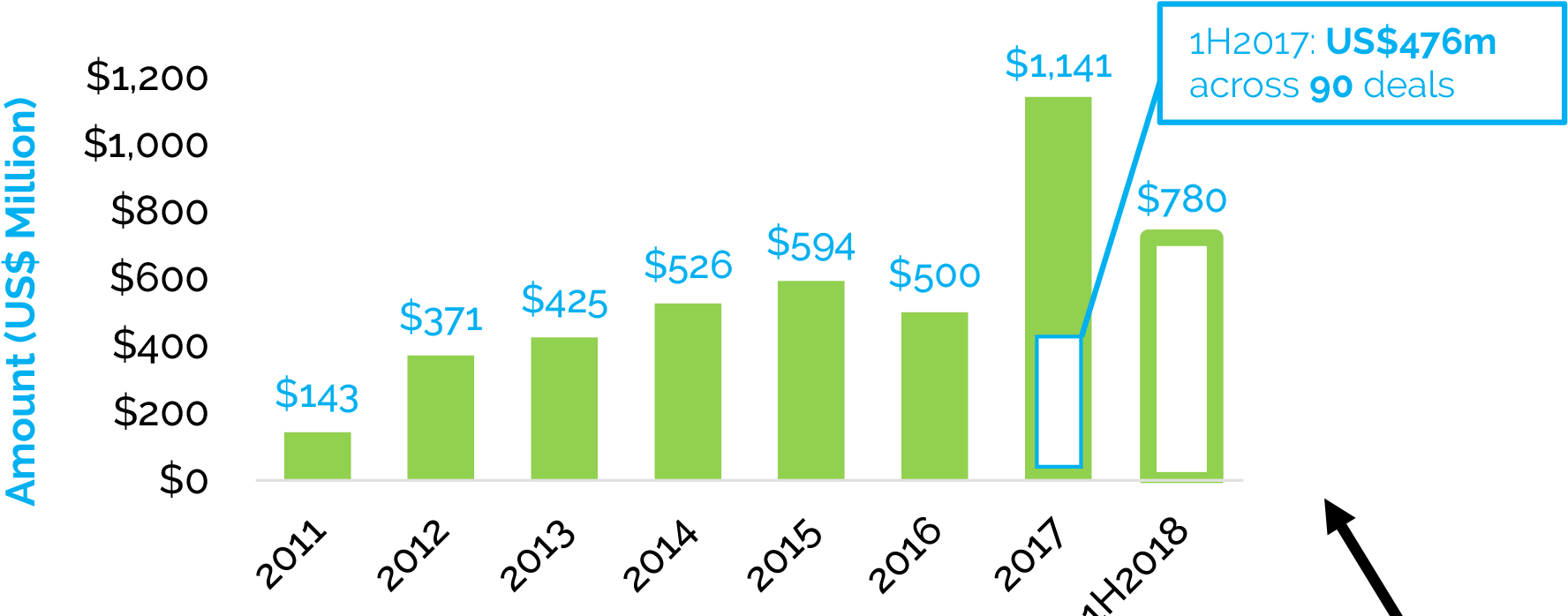 Investment Growth Chart20112018