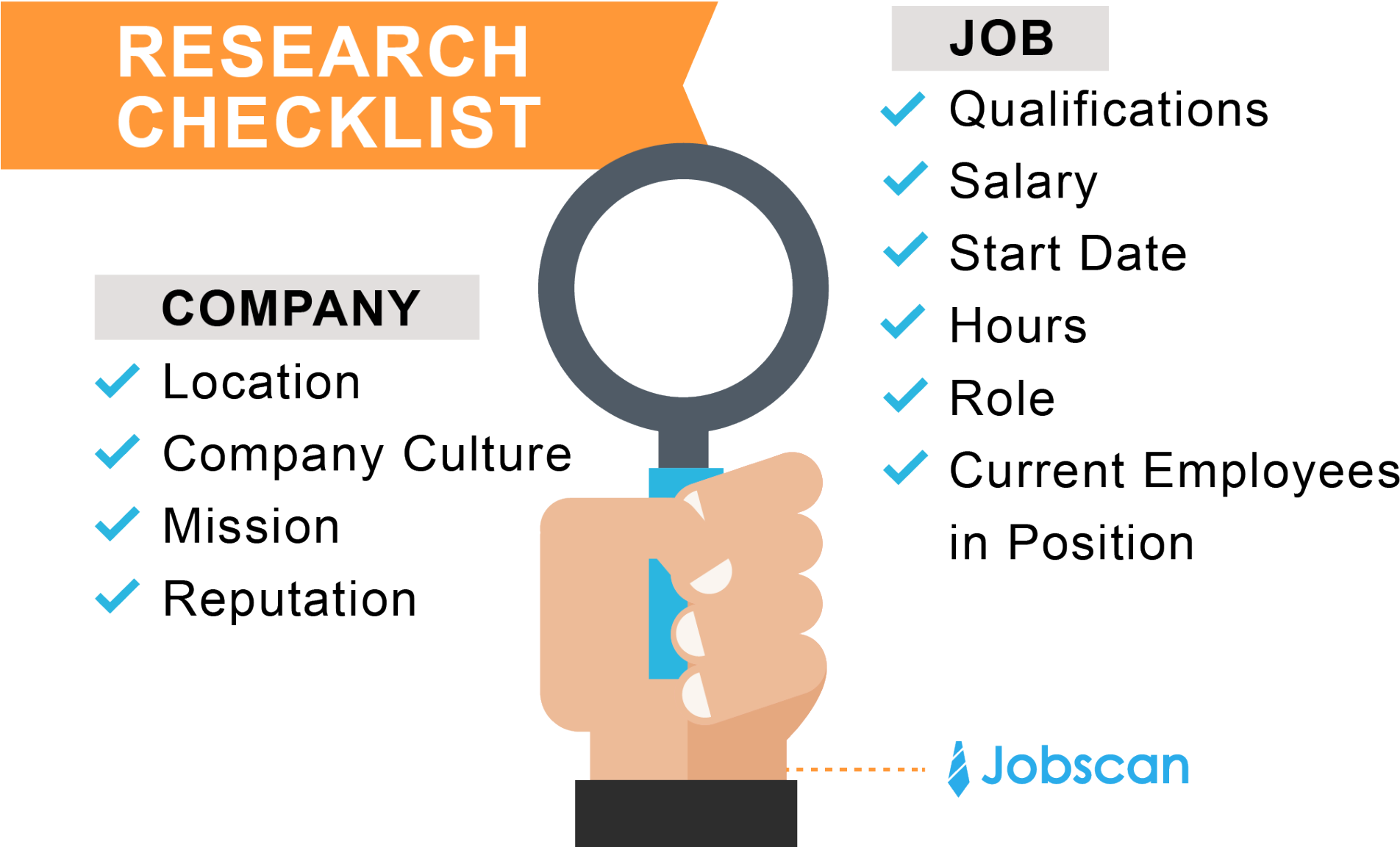 Job Research Checklist Graphic