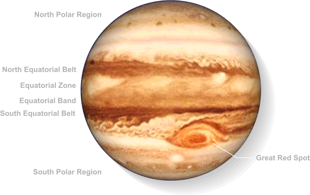 Jupiter Planet Features Labeled PNG with transparent background