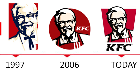 Colour Psychology, Kfc, Identity - Kfc Logo Evolution PNG image with a transparent background, free high-resolution download