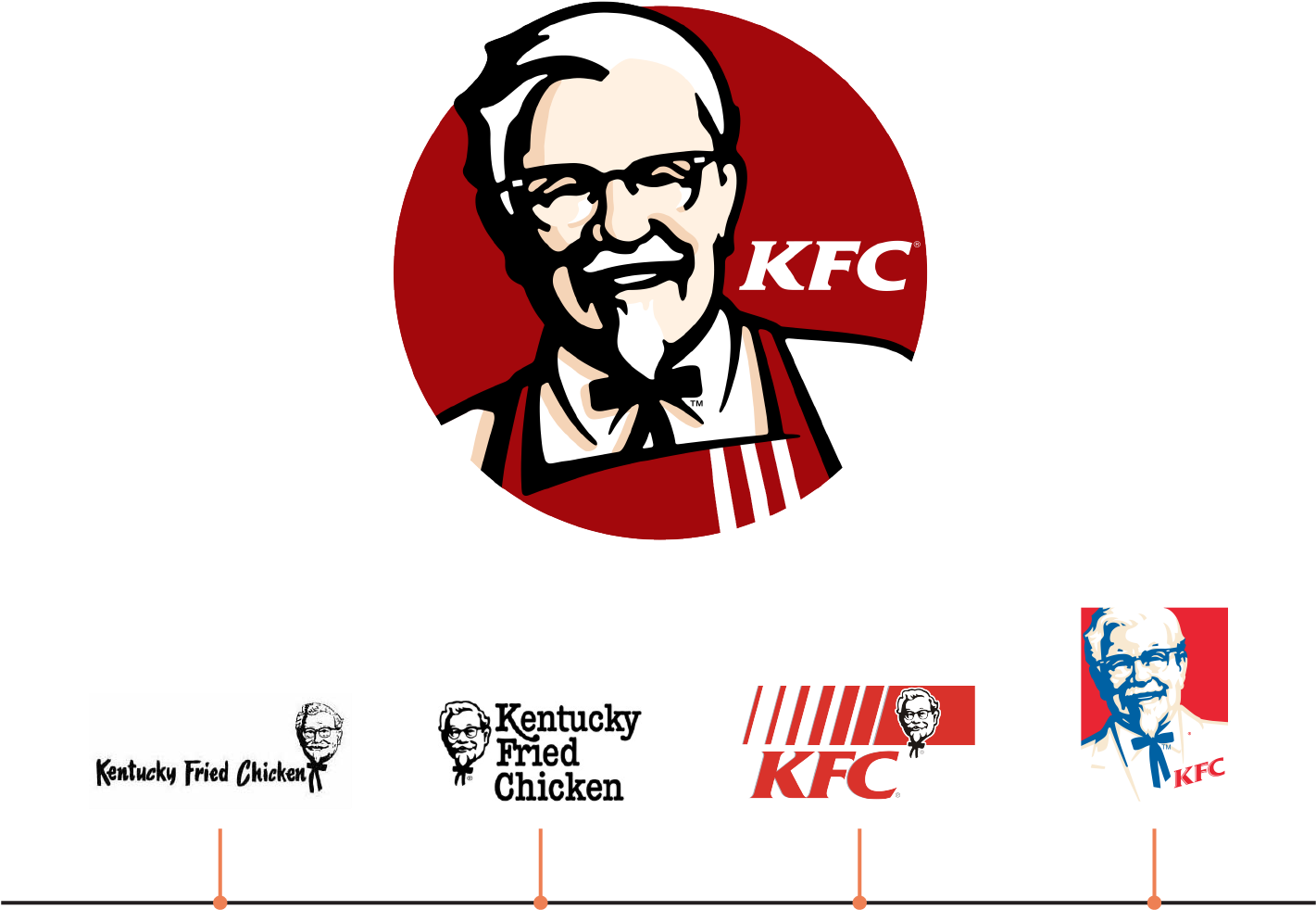 Kfc Logos - Roblox Kfc T Shirt PNG image with a transparent background, free high-resolution download