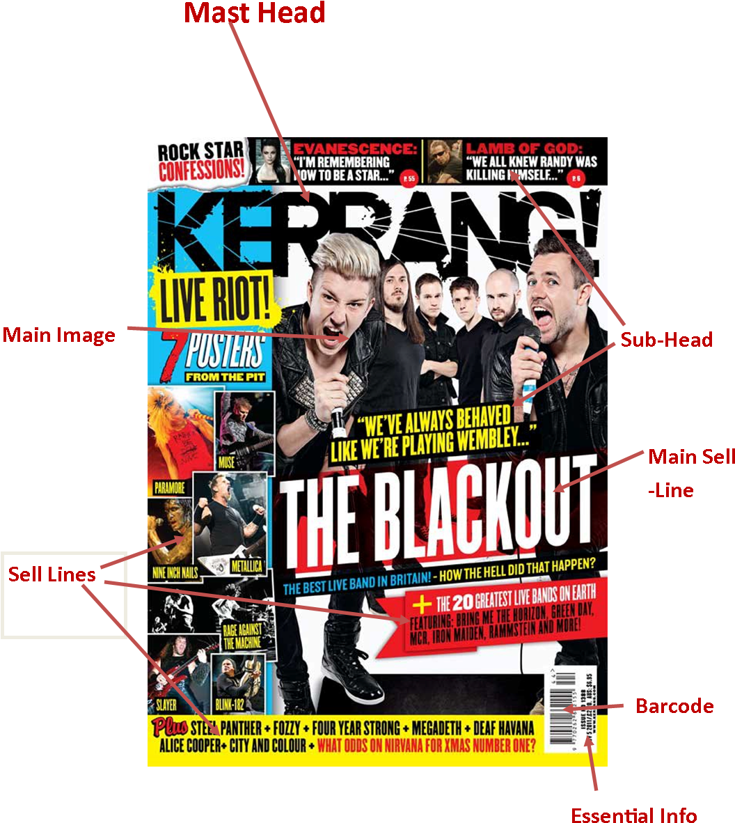 Here Ive Labeled A Kerrange Magazine With All Of The - Kerrang Magazine, HD Png Download PNG image with a transparent background, free high-resolution download