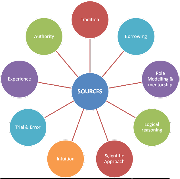 Various Methods Of Obtaining Knowledge - Big Data In Cloud Computing, HD Png Download PNG image with a transparent background, free high-resolution download