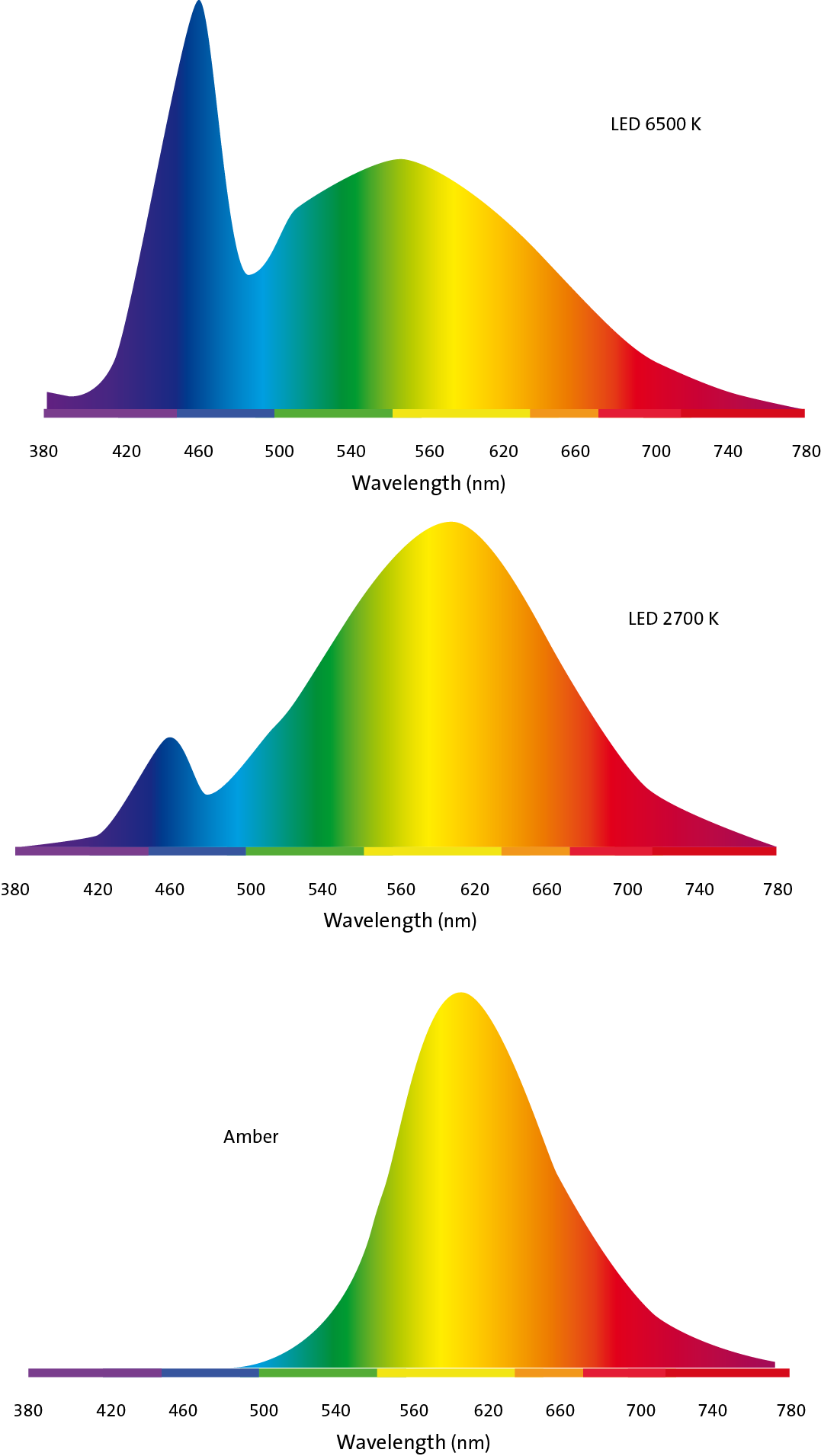 Products With Amber - Cat Color Spectrum, HD Png Download PNG with transparent background
