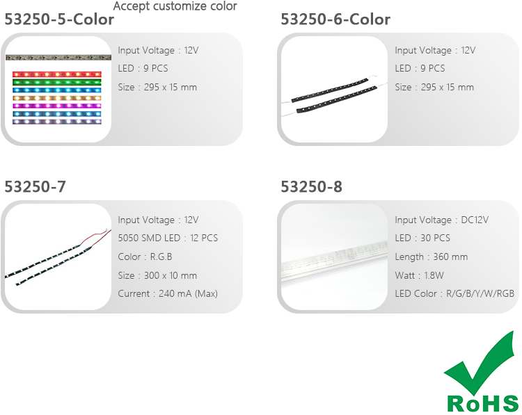 L E D Strip Models Comparison Chart