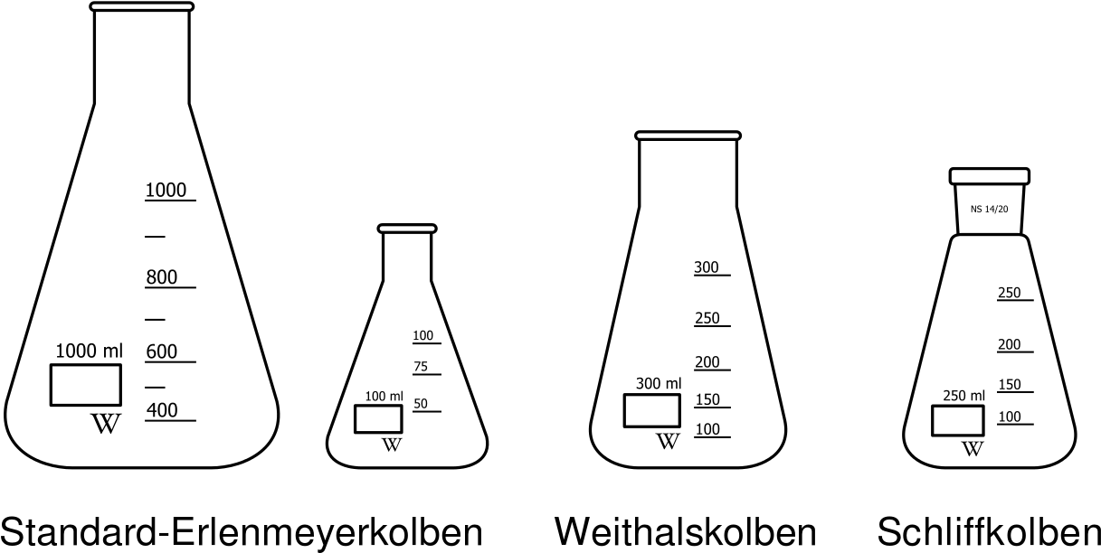 Laboratory Flask Types Diagram