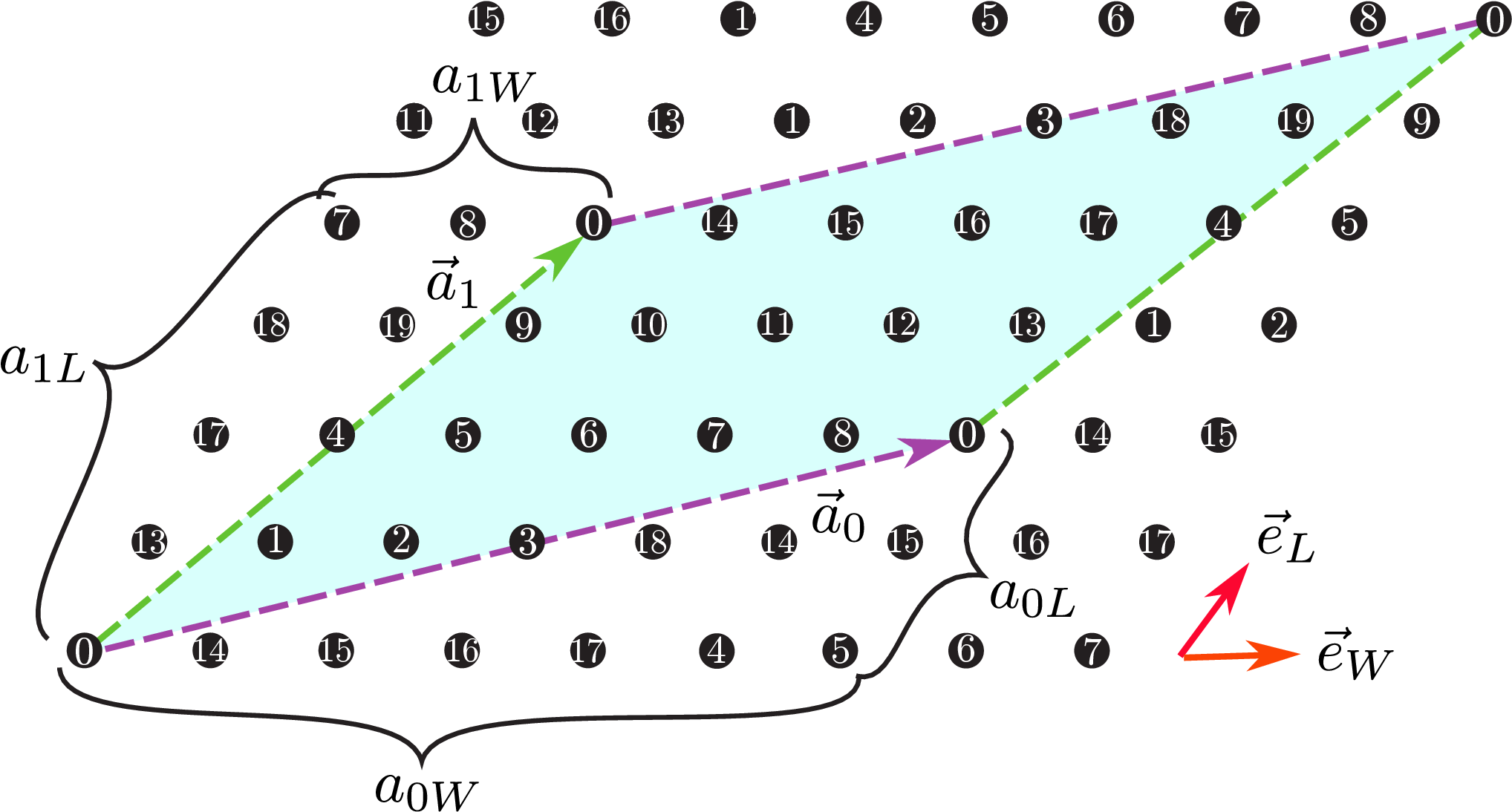 Lattice Structure Vector Diagram