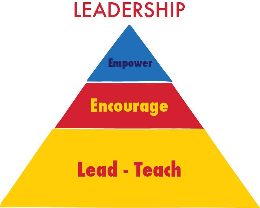 Leadership Qualities Pyramid PNG with transparent background
