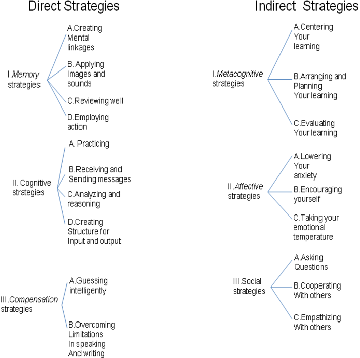 Learning_ Strategies_ Diagram