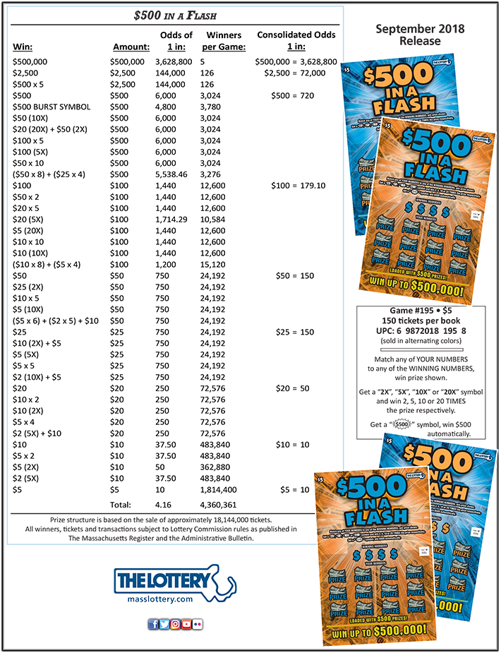 Lottery Scratch Off Prize Odds Chart September2018 PNG with transparent background