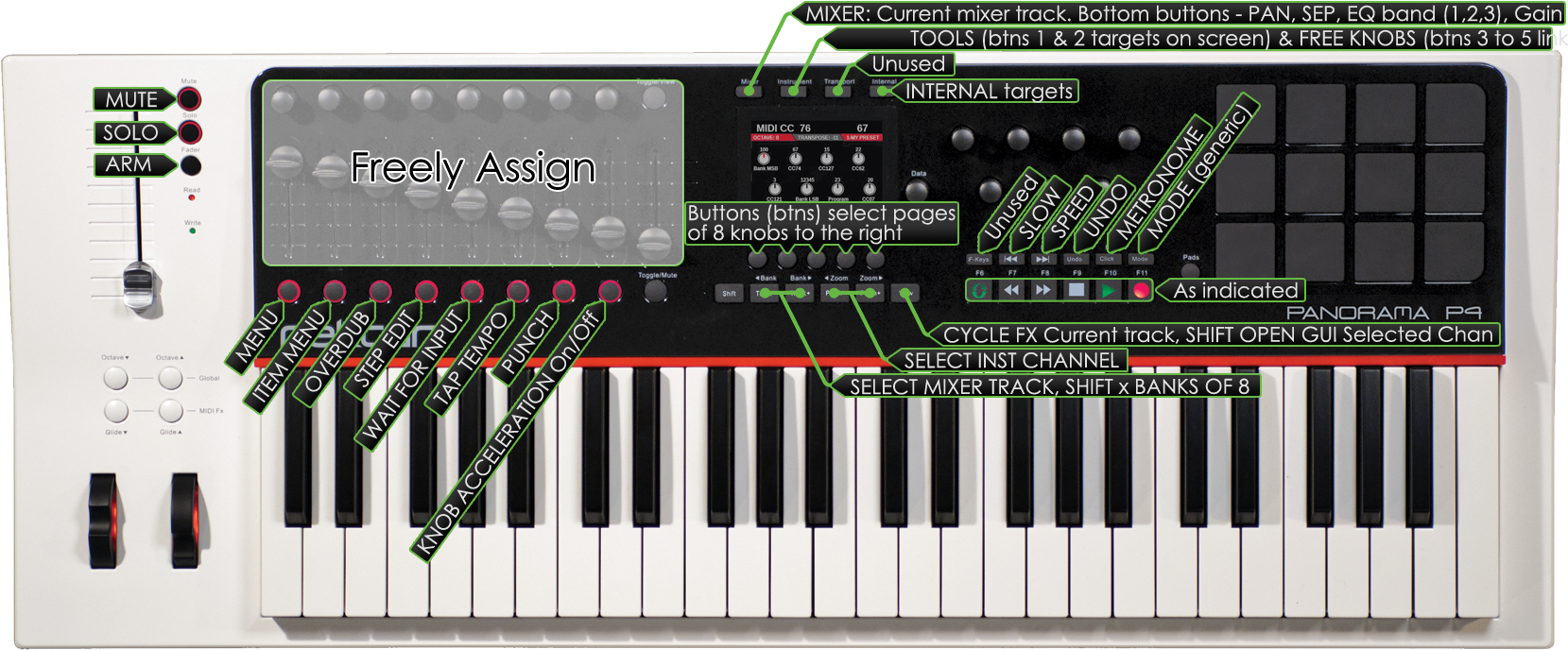 Nektar Panorama P4 Fl Studio Control Overview - Nektar Panorama Fl Studio, HD Png Download PNG image with a transparent background, free high-resolution download