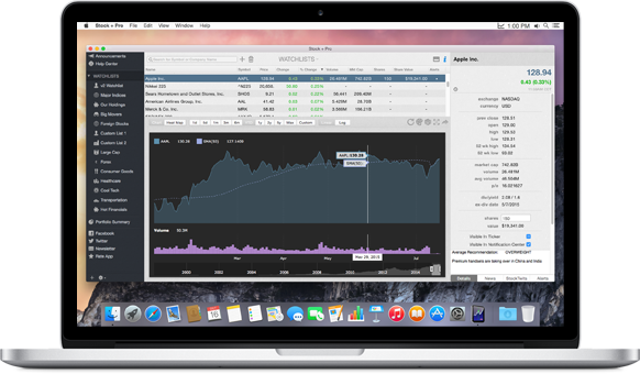 Mac Book Stock Market Analysis