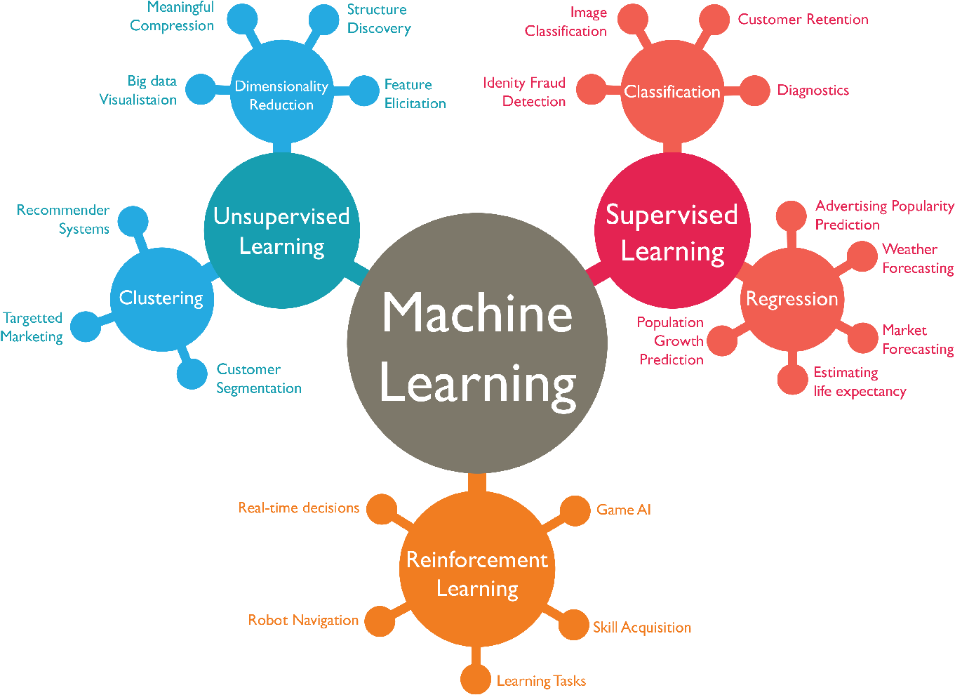 Machine Learning Concepts Overview PNG with transparent background