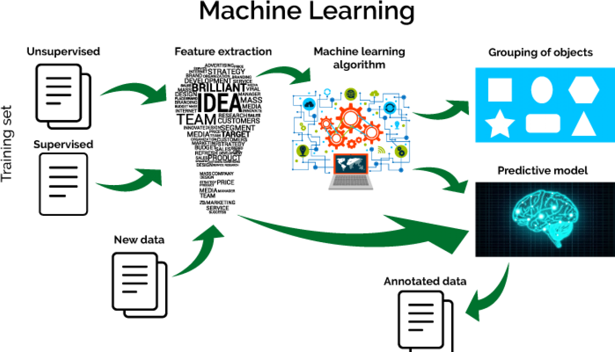 Machine Learning Big Data Analytics, HD Png Download PNG image with a transparent background, free high-resolution download