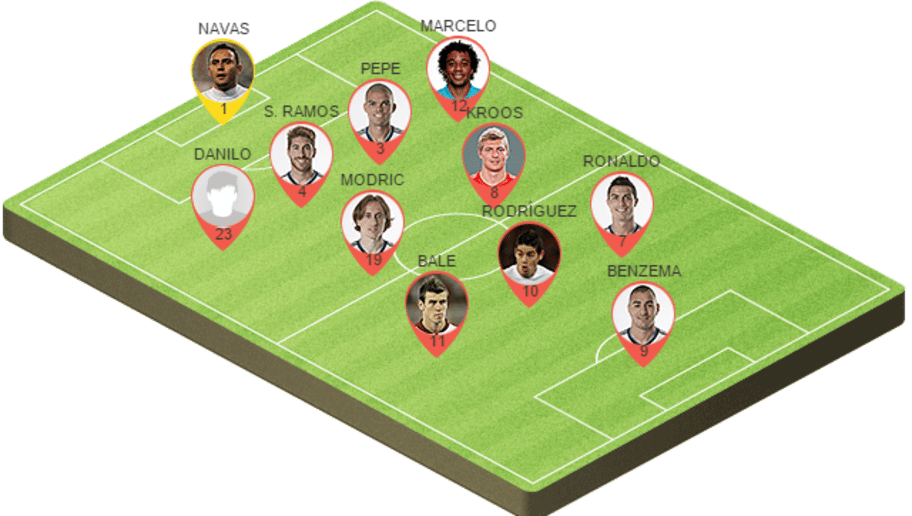 Madrid Football Team Formation Graphic PNG with transparent background