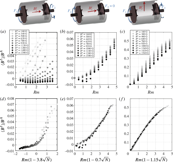 Evolution Of The Induced Magnetic Field B I (straight - Magnetic Field PNG image with a transparent background, free high-resolution download