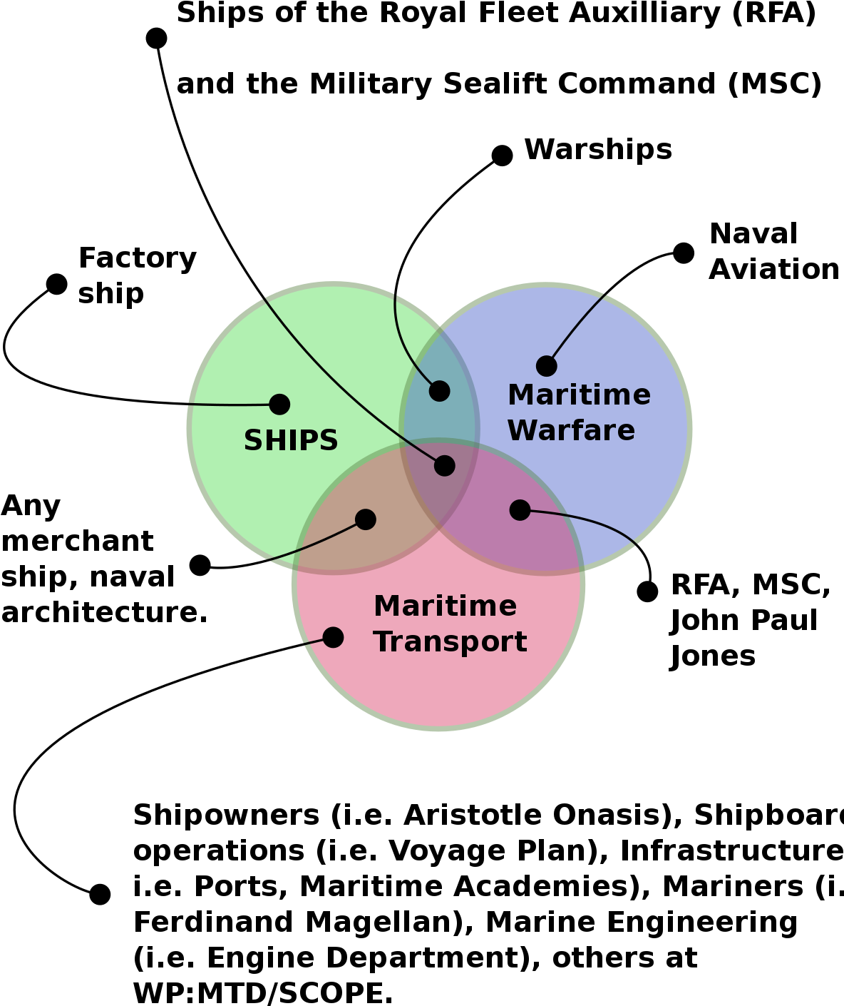 Public Transport Venn Diagrams, HD Png Download PNG image with a transparent background, free high-resolution download