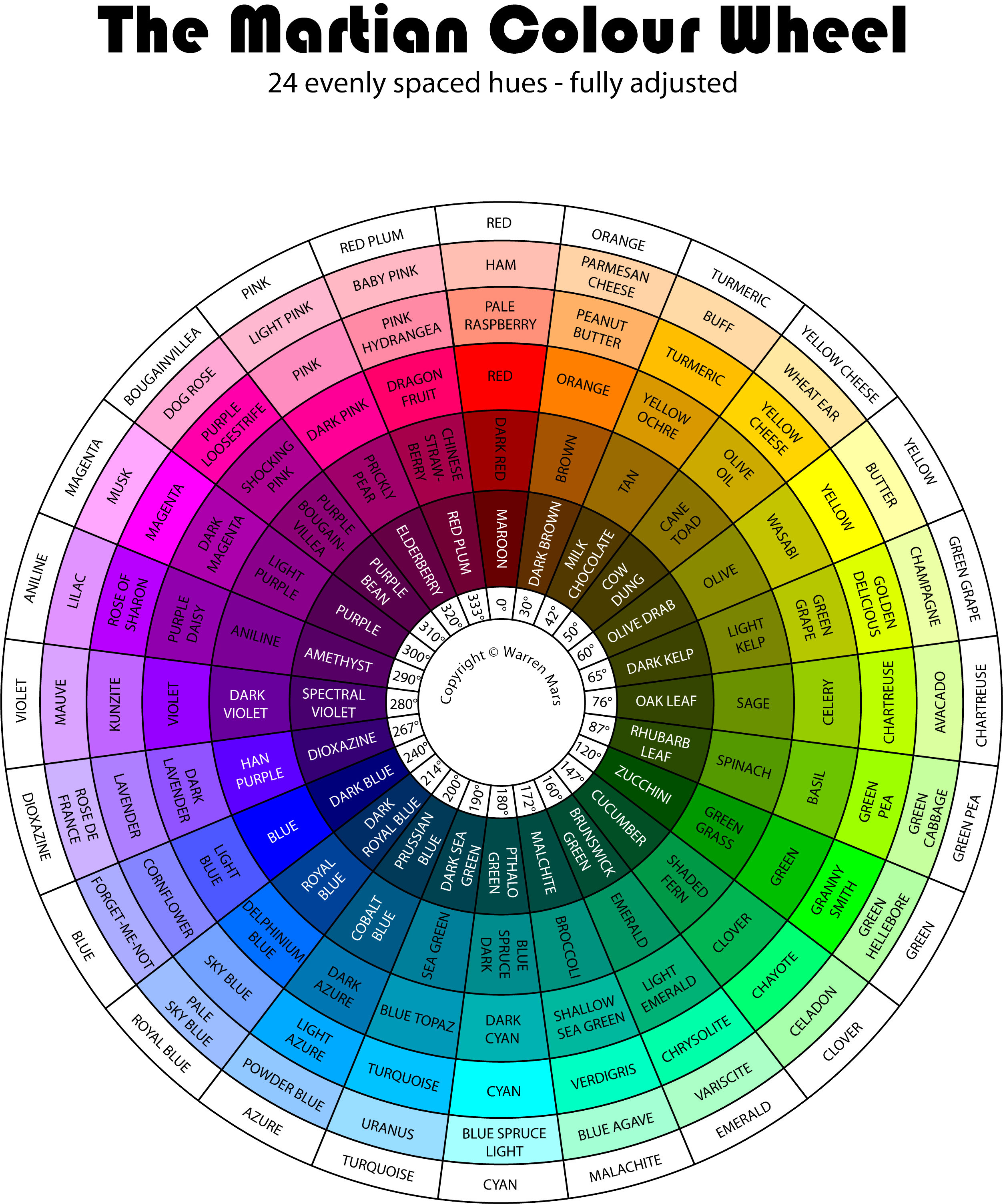 Martian Colour Wheel24 Hues