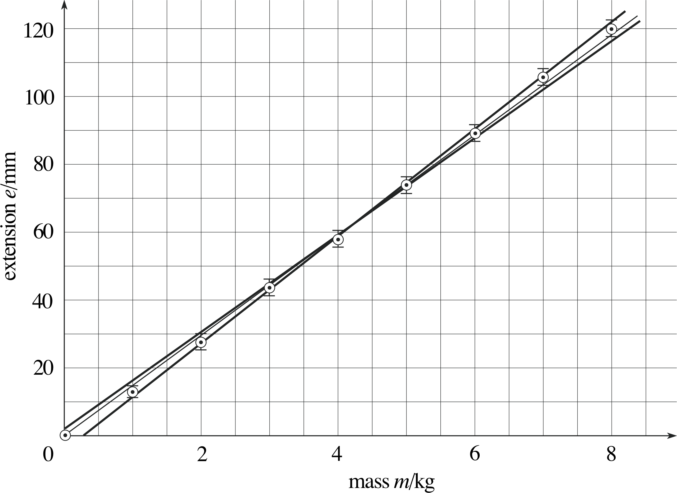 Mass Extension Graph