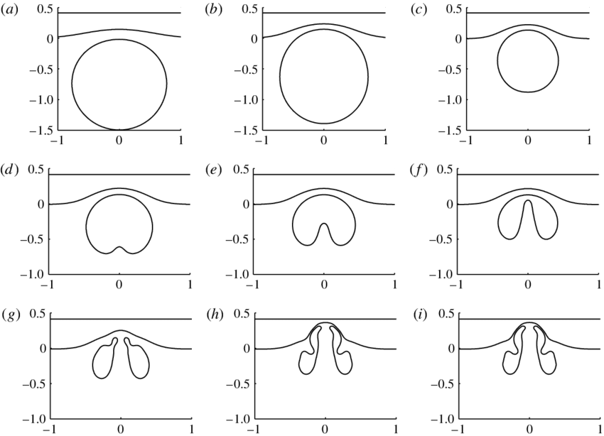 Mathematical Contours Visualization