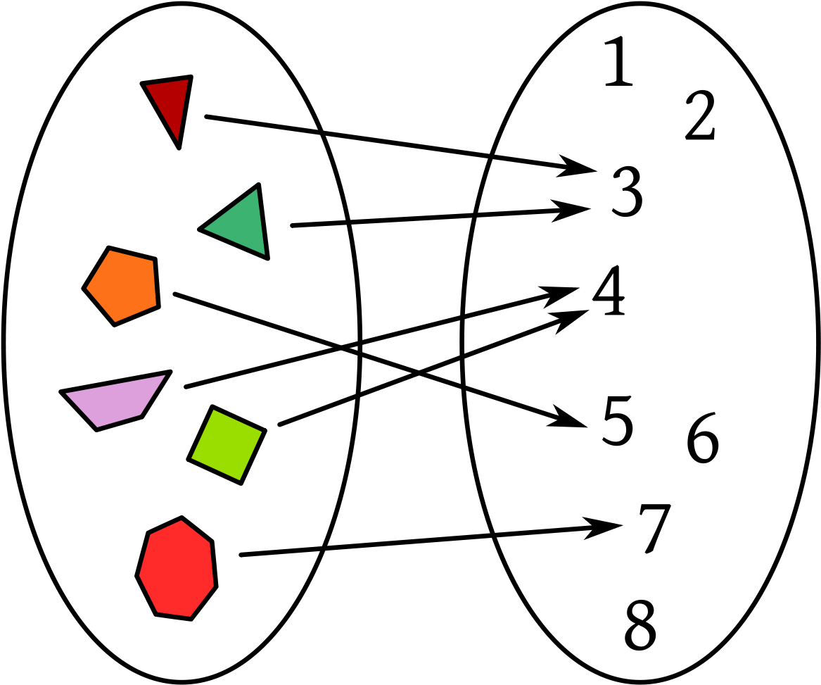 Mathematical Function Mapping Diagram