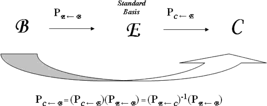 Mathematical Transformation Concept Illustration