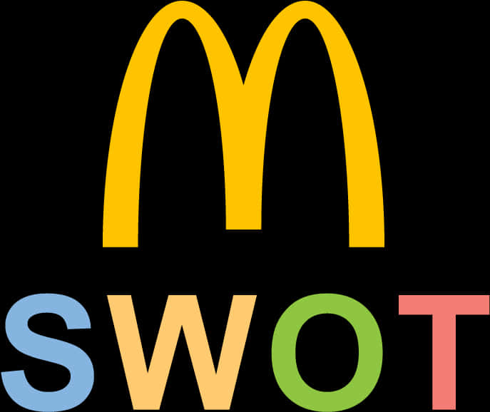 Mc Donalds S W O T Analysis Logo