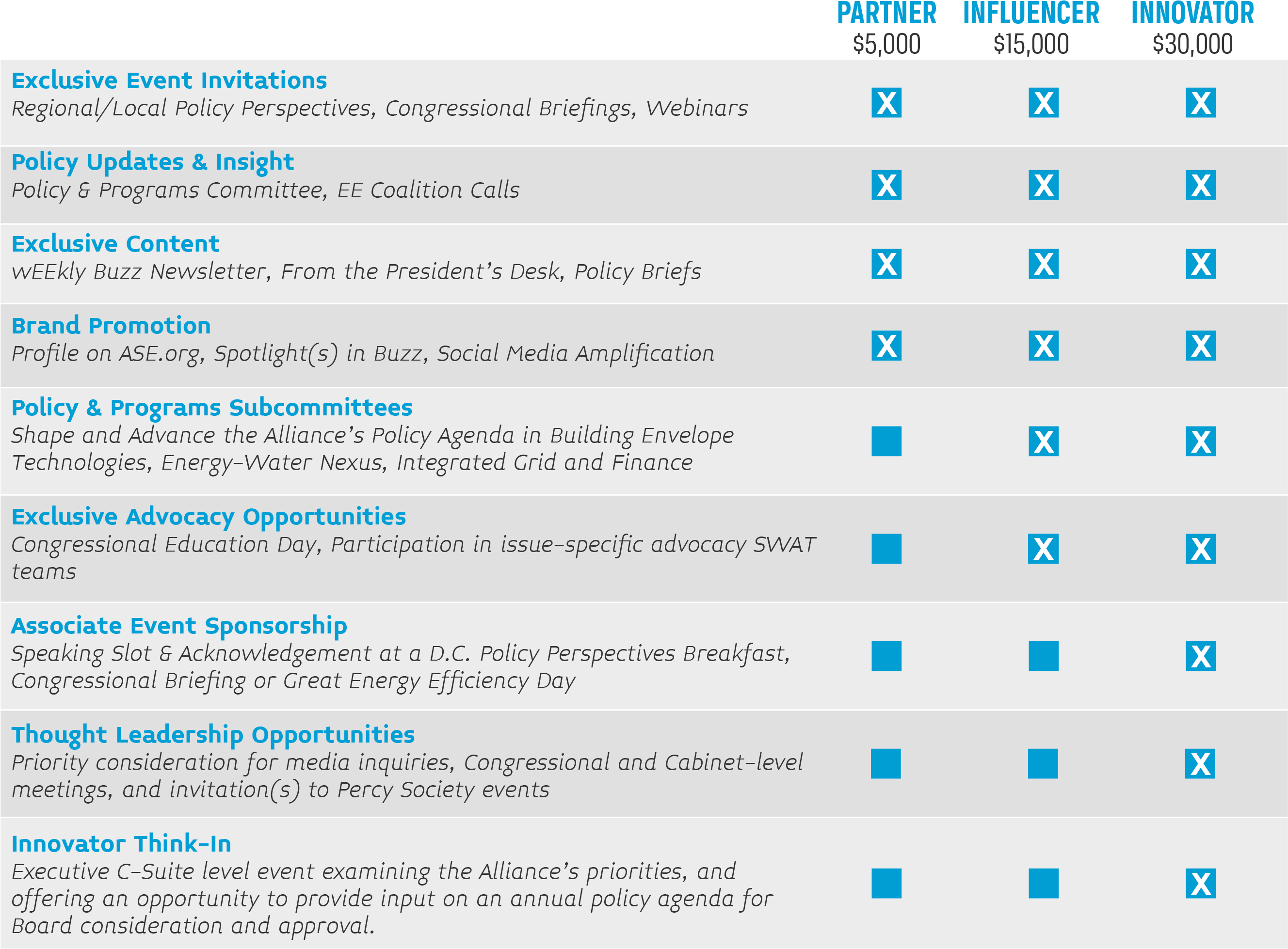 Membership Benefits Comparison Chart PNG image with a transparent background, free high-resolution download