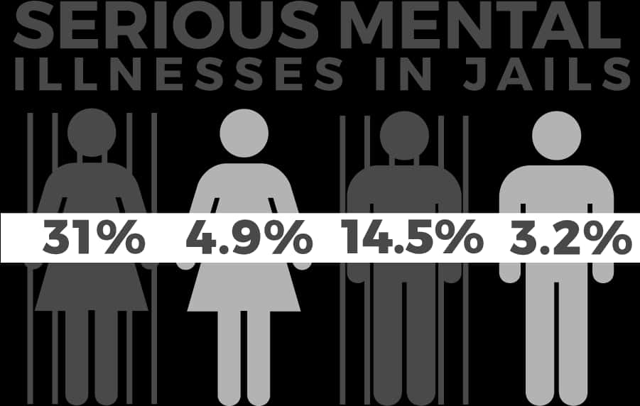 Mental Illness In Jail, HD Png Download PNG image with a transparent background, free high-resolution download
