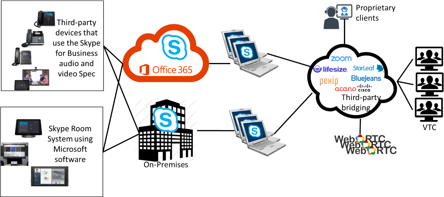 Microsoft Teams Cucm Integration, HD Png Download PNG with transparent background