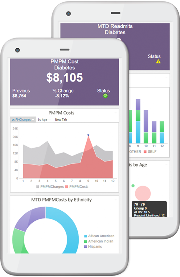 Mobile Healthcare Data Analysis