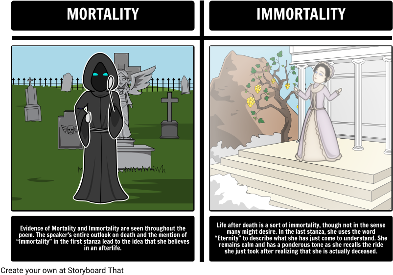 Mortality_vs_ Immortality_ Concepts PNG with transparent background