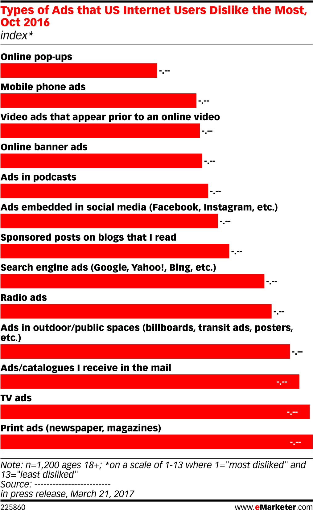 Most Disliked Ad Types2016 Survey Results PNG with transparent background