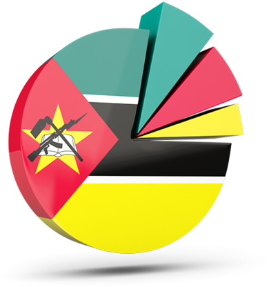 Mozambique Flag Pie Chart