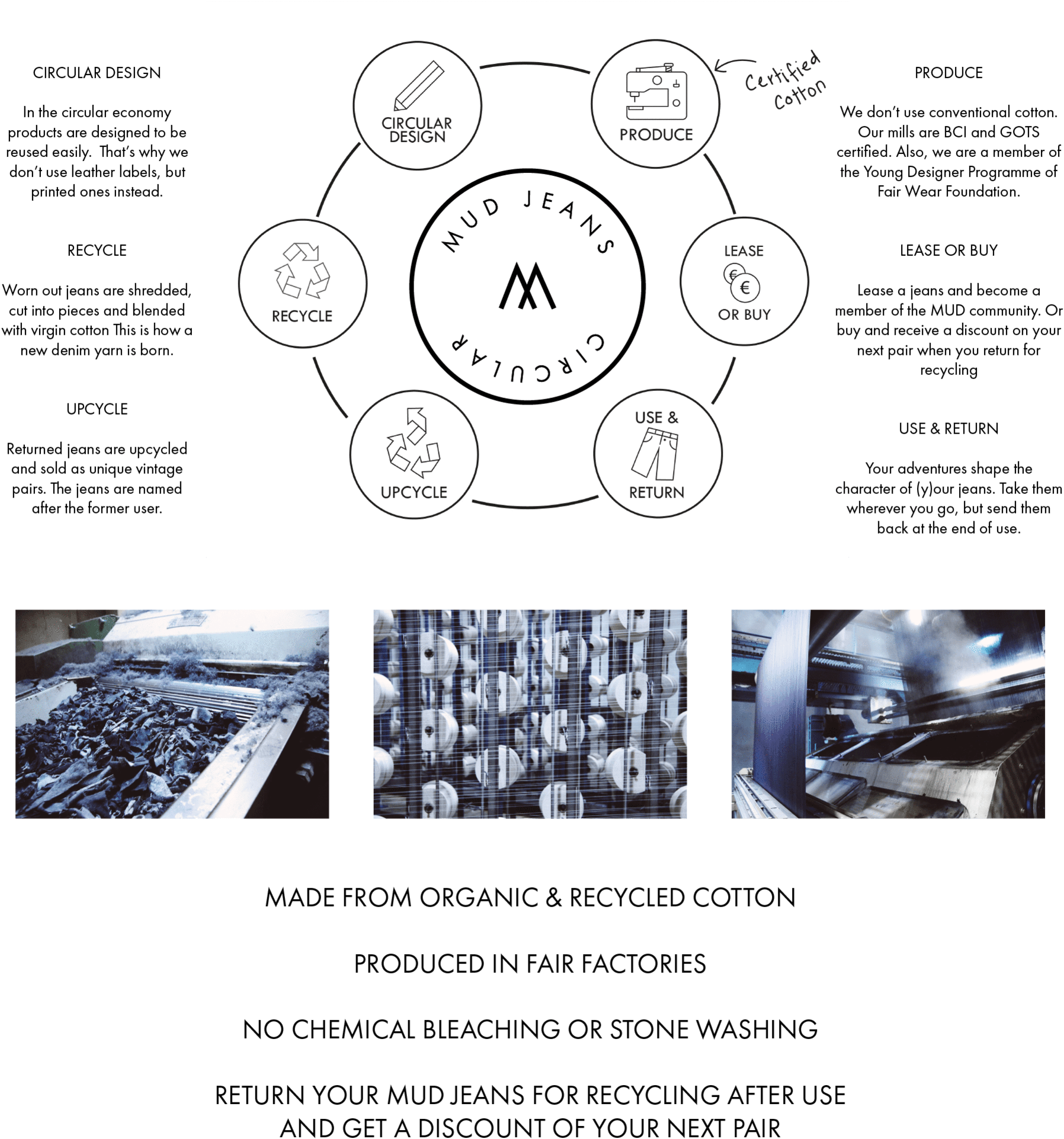Mud Jeans Sustainable Cycle Infographic