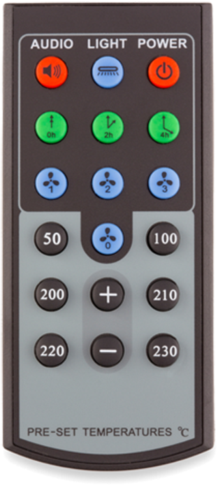 Multifunctional Remote Control Device