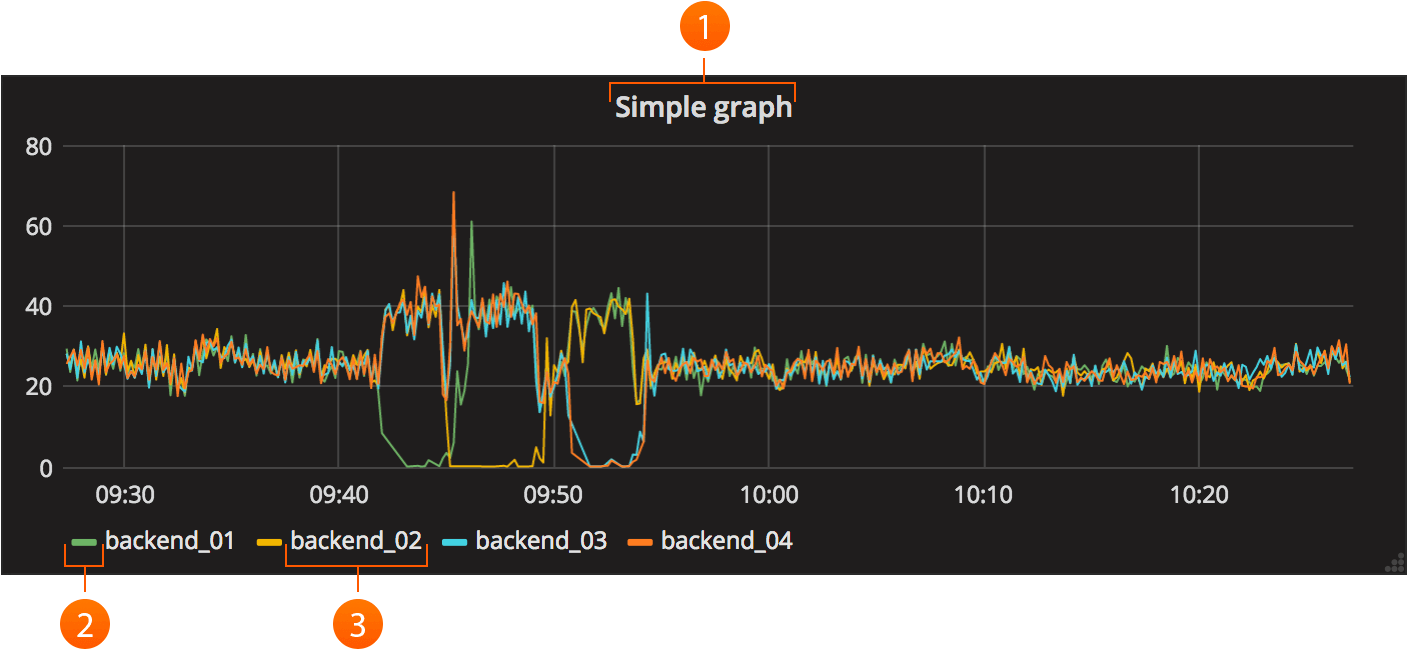 Graph Panel¶ - Grafana Line Graph PNG with transparent background