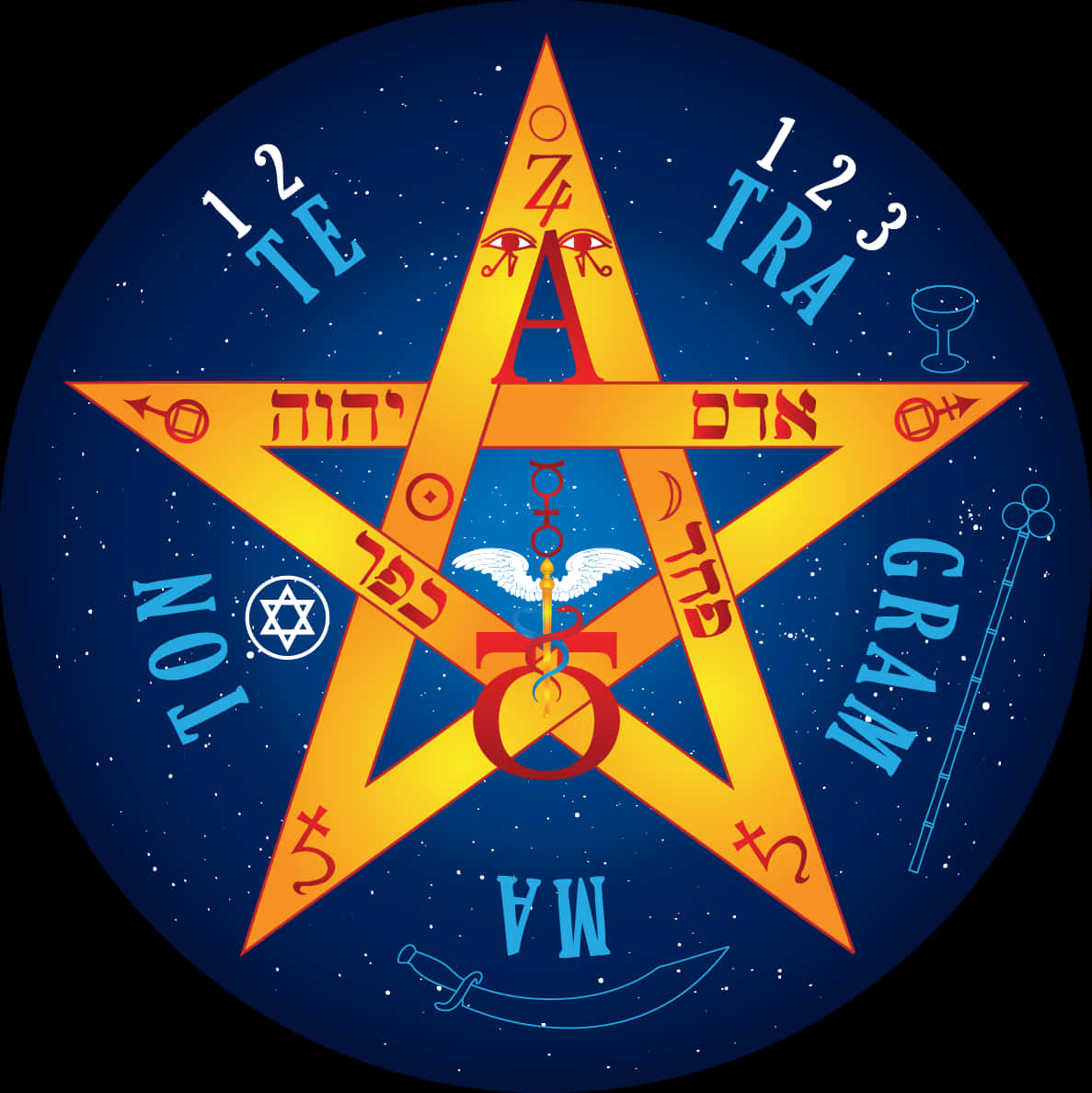 Mystical_ Pentagram_with_ Symbols