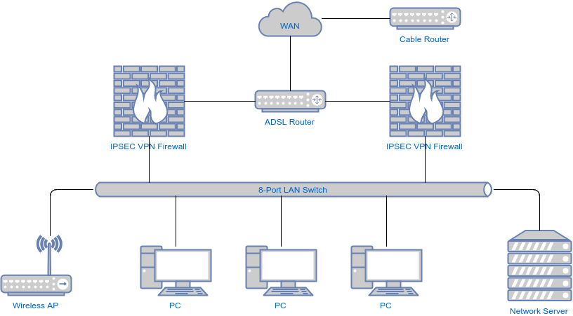 Network Topologywith Firewallsand Switch