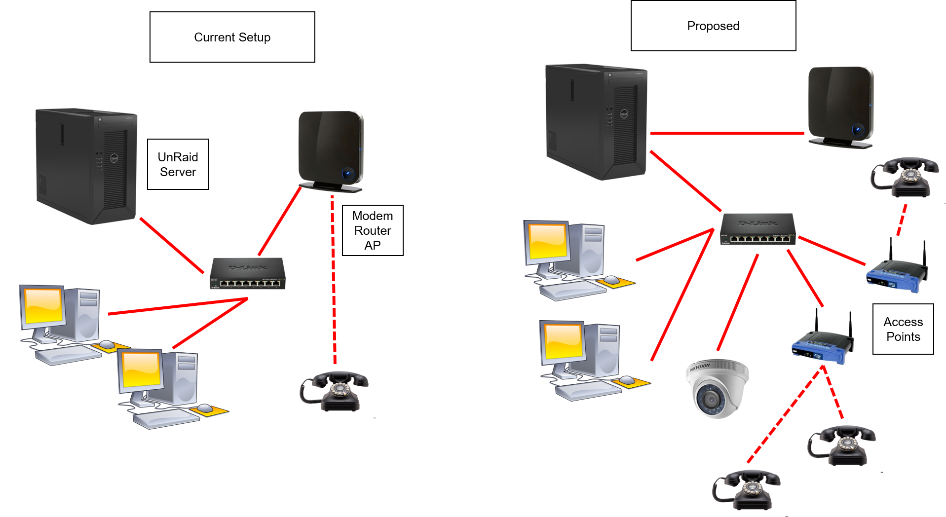 Network Upgrade Comparison Diagram