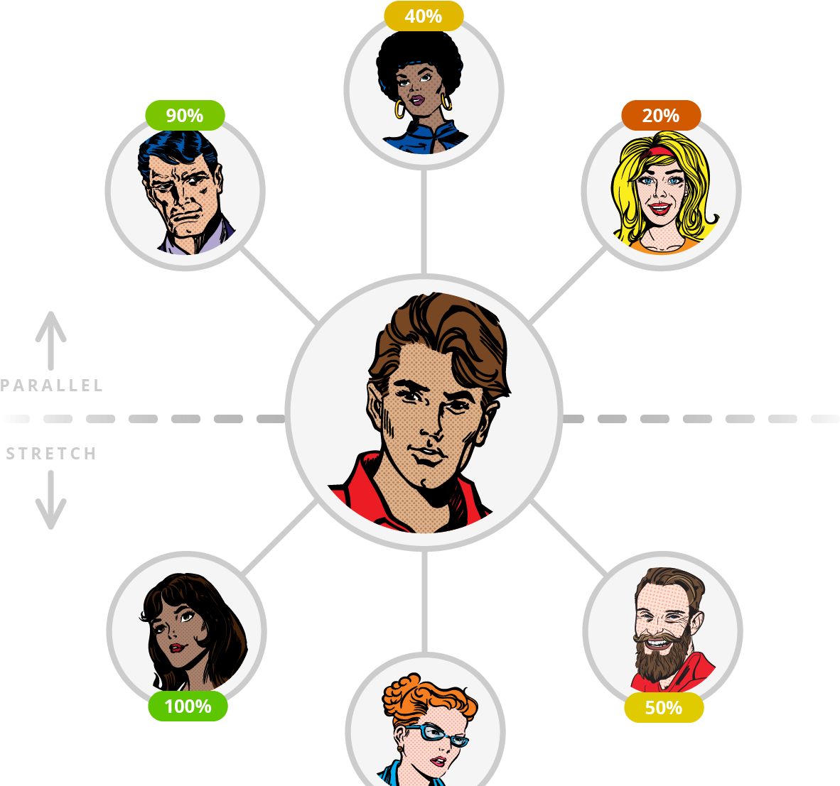 Networkof Characters Percentage Chart