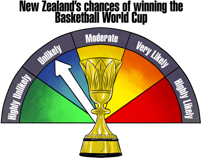 New Zealand Cricket World Cup Chances Meter