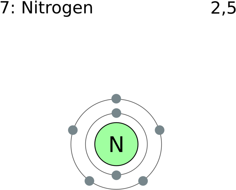 Electron Shell 007 Nitro - Many Electrons In Nitrogen, HD Png Download PNG with transparent background