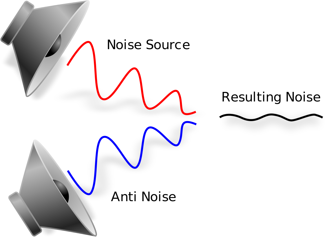 Active Noise Cancellation, HD Png Download PNG with transparent background