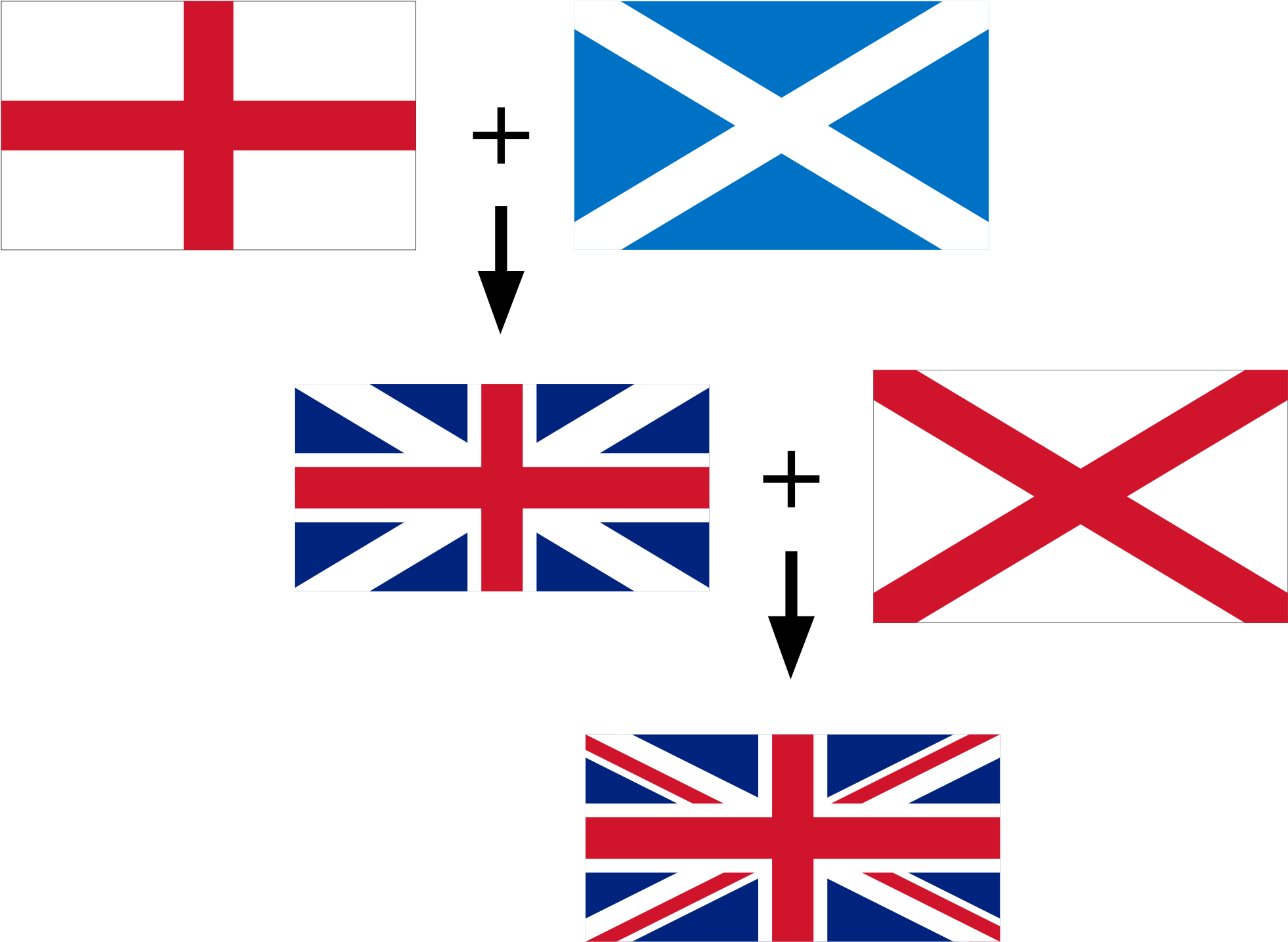 Northern Ireland Flag Union Jack, HD Png Download PNG with transparent background