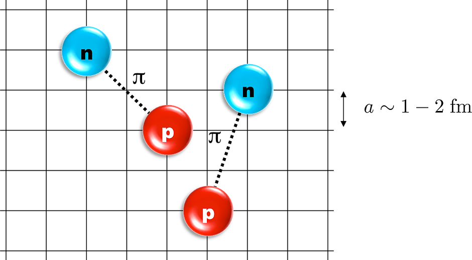 Nuclear Force Lattice Illustration